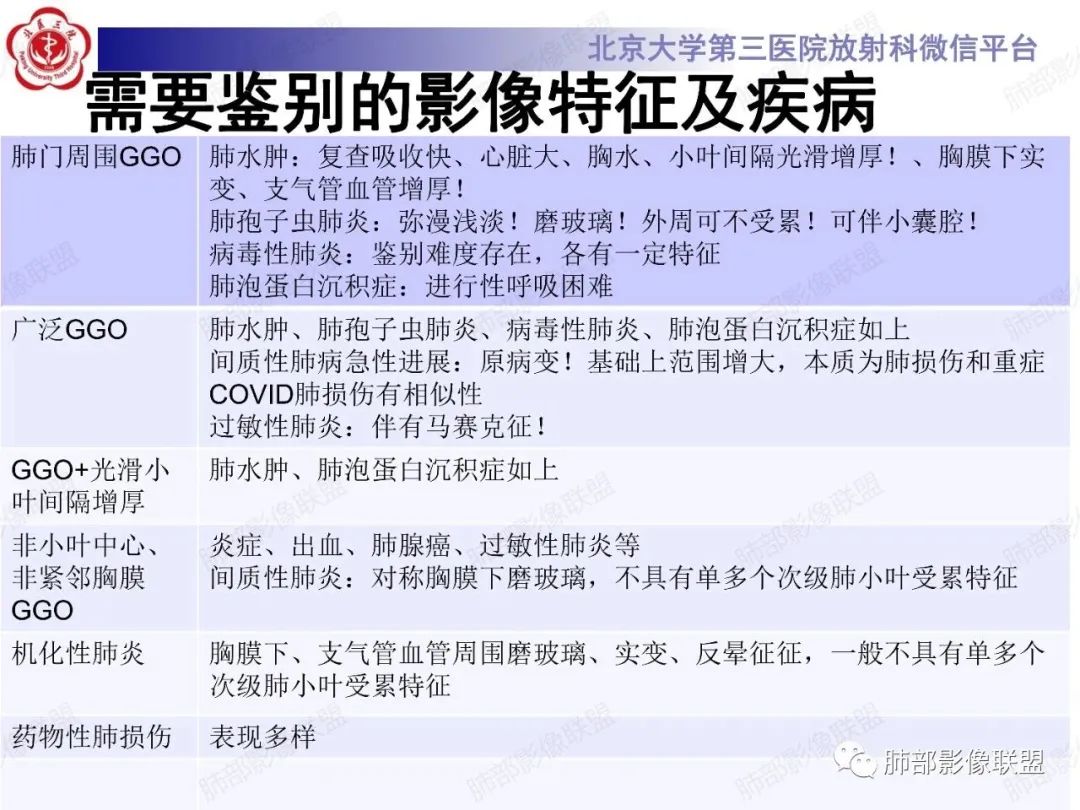 影像PPT - 【PPT】新冠肺炎CT影像表现-42