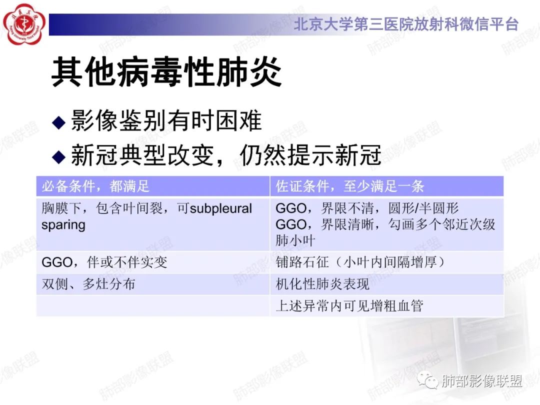 影像PPT - 【PPT】新冠肺炎CT影像表现-52