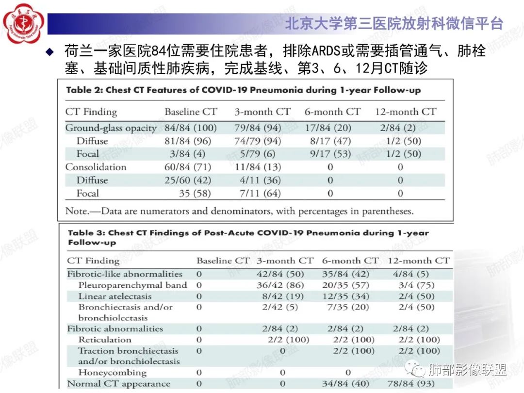 影像PPT - 【PPT】新冠肺炎CT影像表现-66