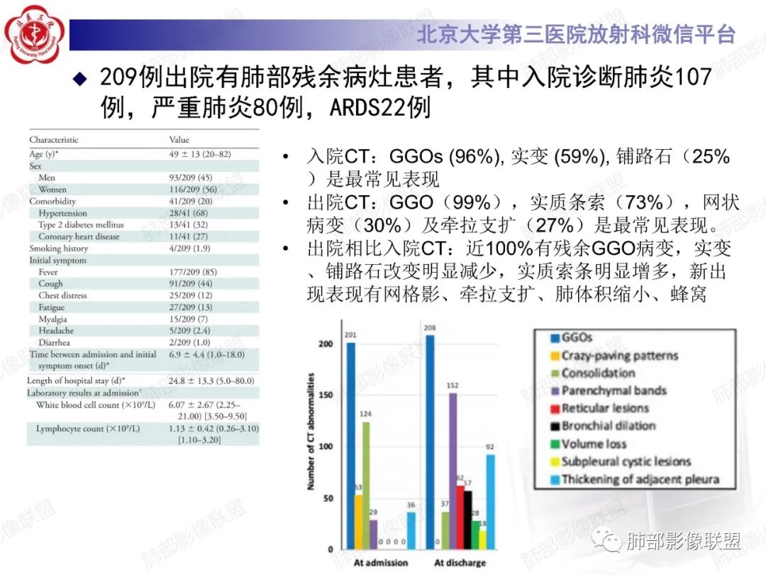 影像PPT - 【PPT】新冠肺炎CT影像表现-70