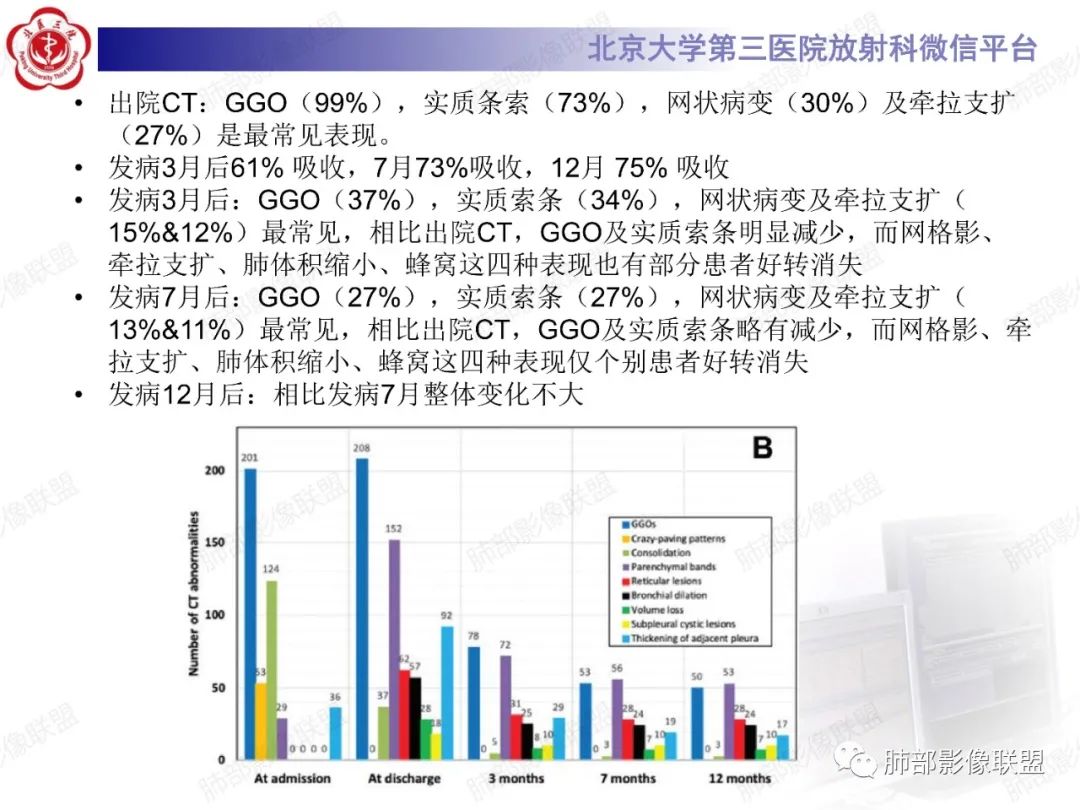 影像PPT - 【PPT】新冠肺炎CT影像表现-71