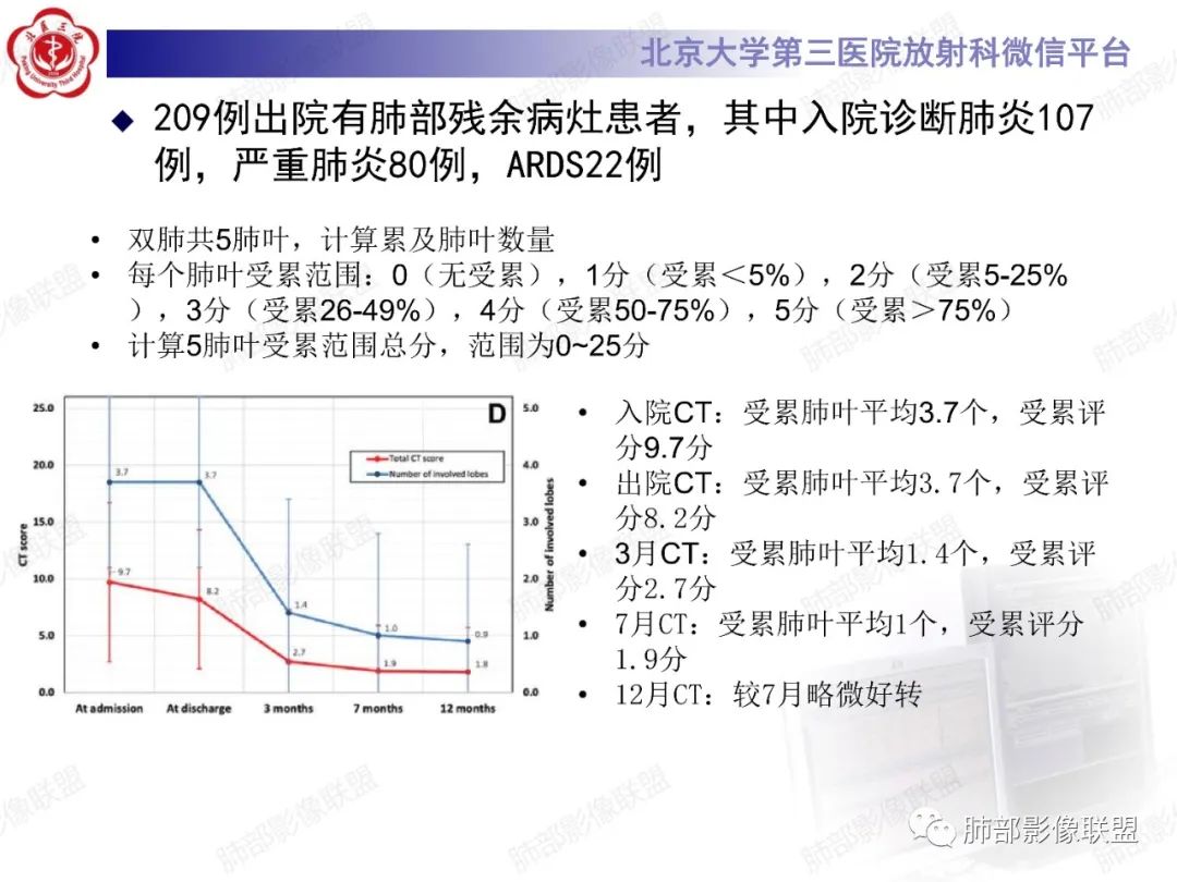 影像PPT - 【PPT】新冠肺炎CT影像表现-72