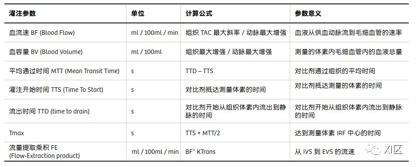 影像PPT - CT神经灌注的参数解读-10