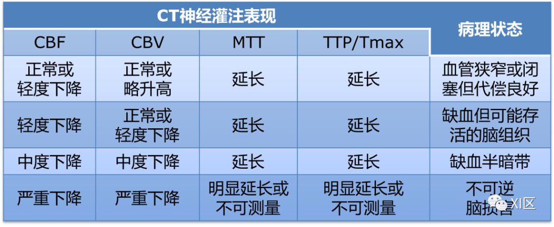 影像PPT - CT神经灌注的参数解读-11