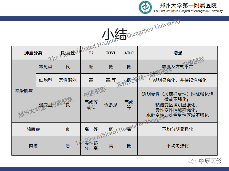 影像PPT - 【病例】子宫肌瘤红色出血变性1例MR-39