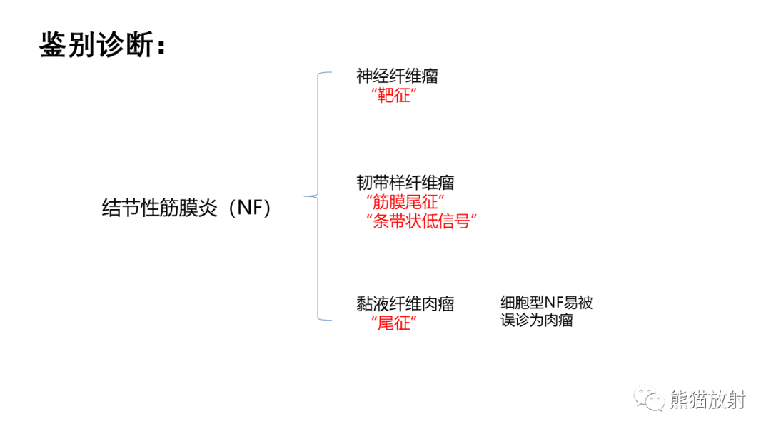 影像PPT - 【病例】结节性筋膜炎2例CT及MR影像-24