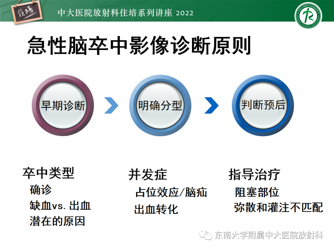 影像PPT - 【PPT】影像急诊易漏诊病变总结-16