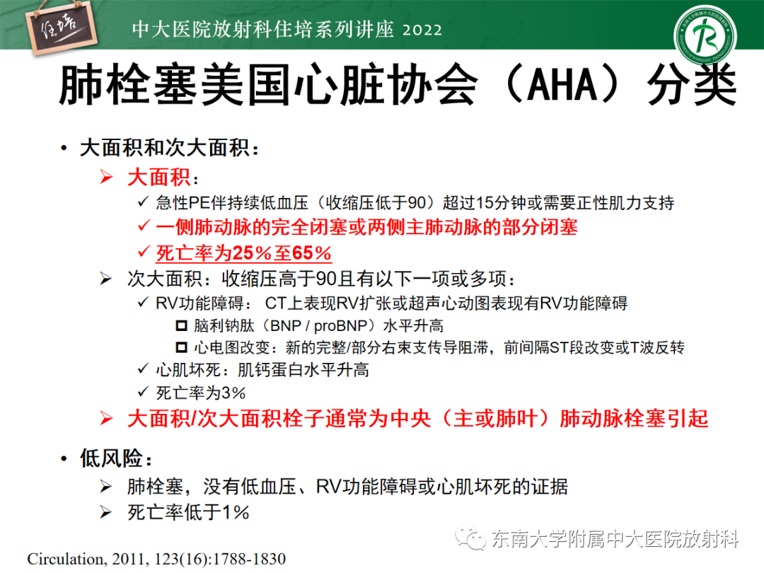 影像PPT - 【PPT】影像急诊易漏诊病变总结-53
