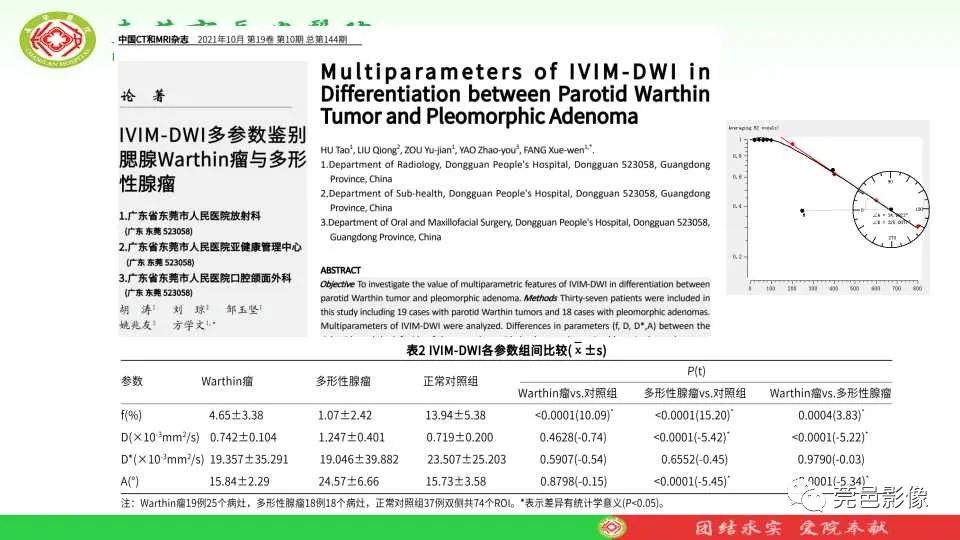 影像PPT - 【PPT】IVIM-DWI多参数鉴别多形性腺瘤和Warthin瘤-33