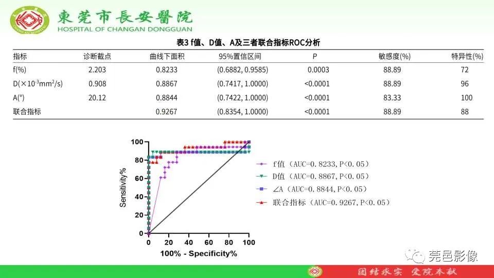 影像PPT - 【PPT】IVIM-DWI多参数鉴别多形性腺瘤和Warthin瘤-37
