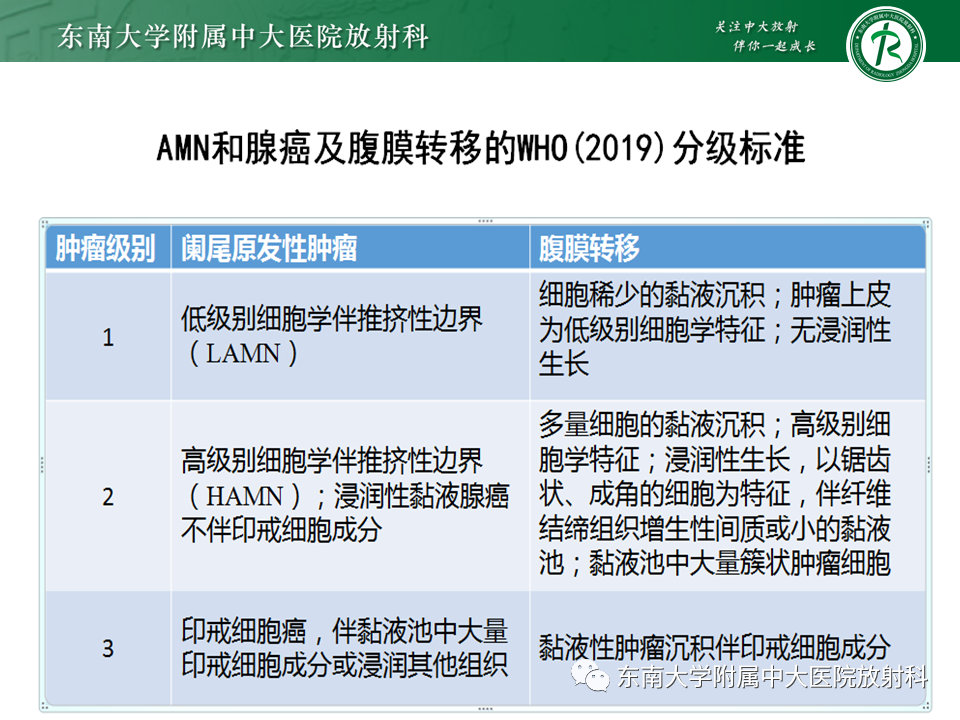 影像PPT - 【PPT】阑尾黏液性肿瘤-14 影像PPT - 【PPT】阑尾黏液性肿瘤-14
