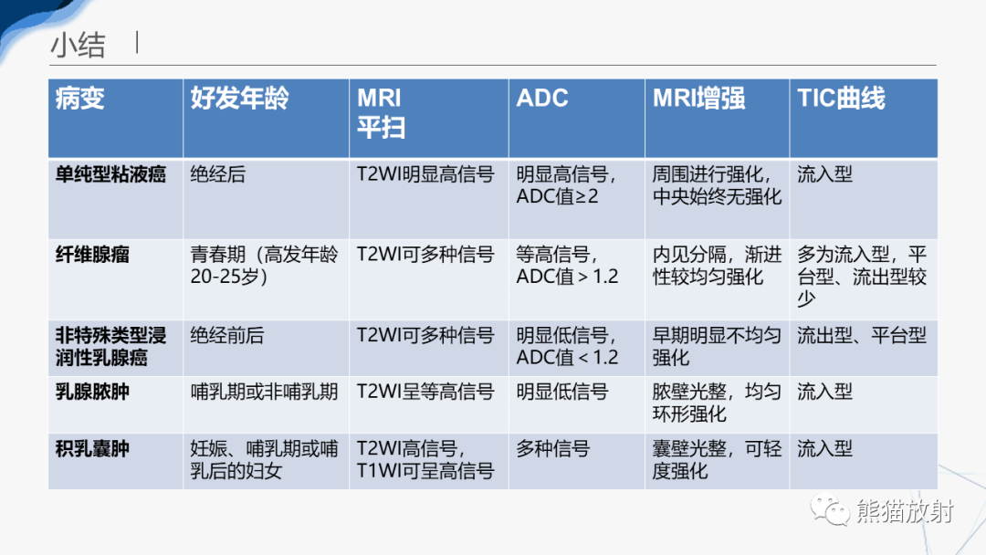 影像PPT - 【病例】乳腺粘液癌2例MR影像-40