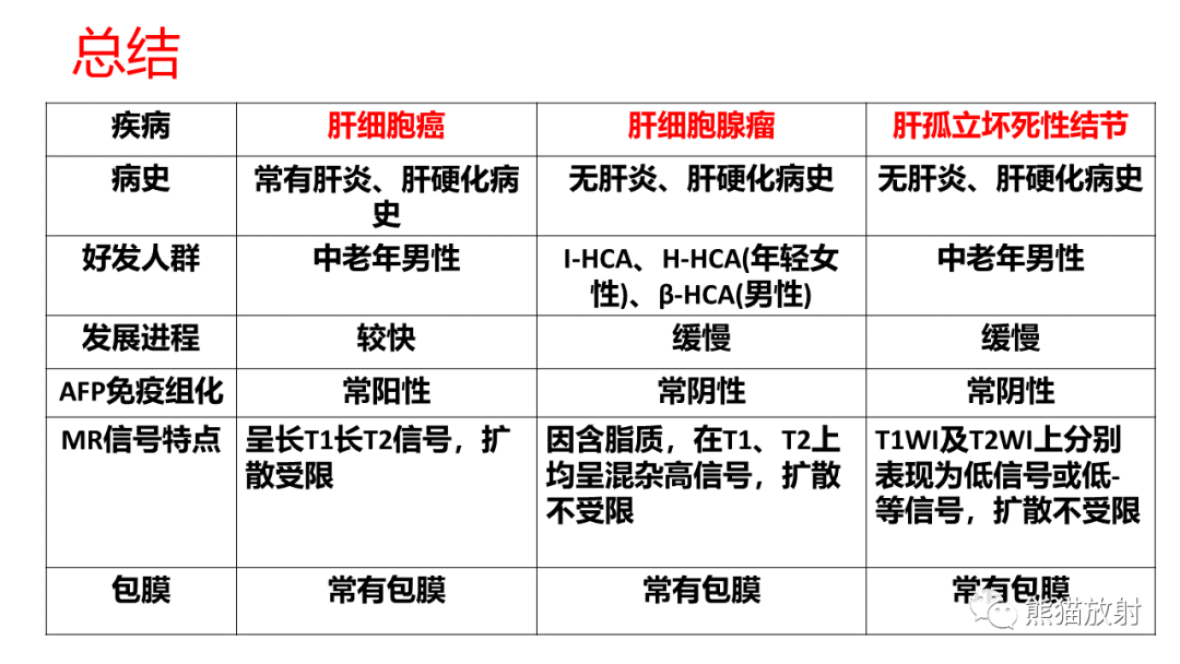 影像PPT - 【病例】肝细胞腺瘤 VS 纤维板层型肝癌-35
