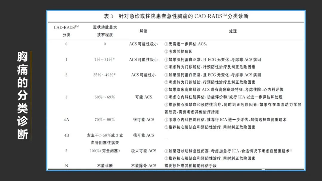 影像PPT - 【PPT】冠脉CAD-RADS分级系统解读-11