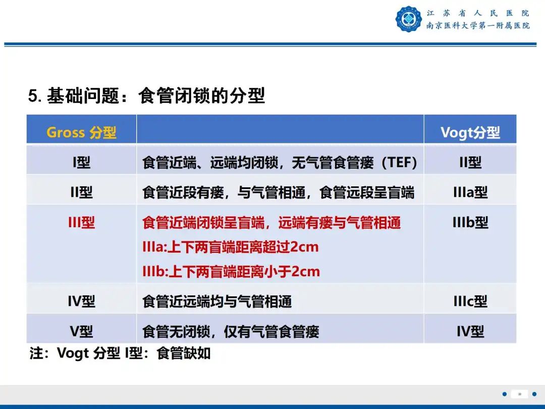 影像PPT - 【PPT】食管闭锁-22