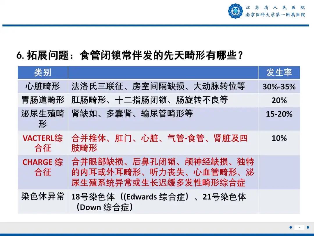 影像PPT - 【PPT】食管闭锁-26