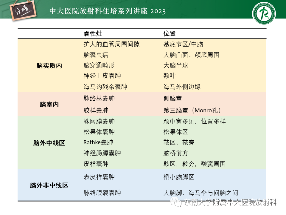 影像PPT - 【PPT】颅内常见肿瘤性囊性病变-35