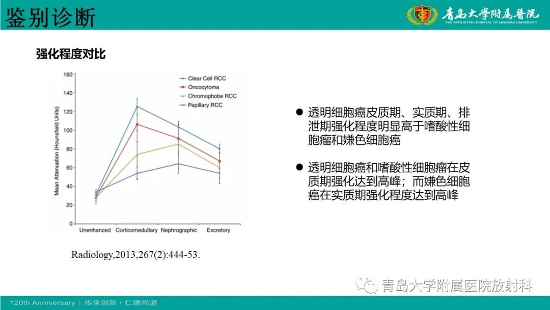 影像PPT - 【病例】肾脏嗜酸性细胞腺瘤1例CT影像-32