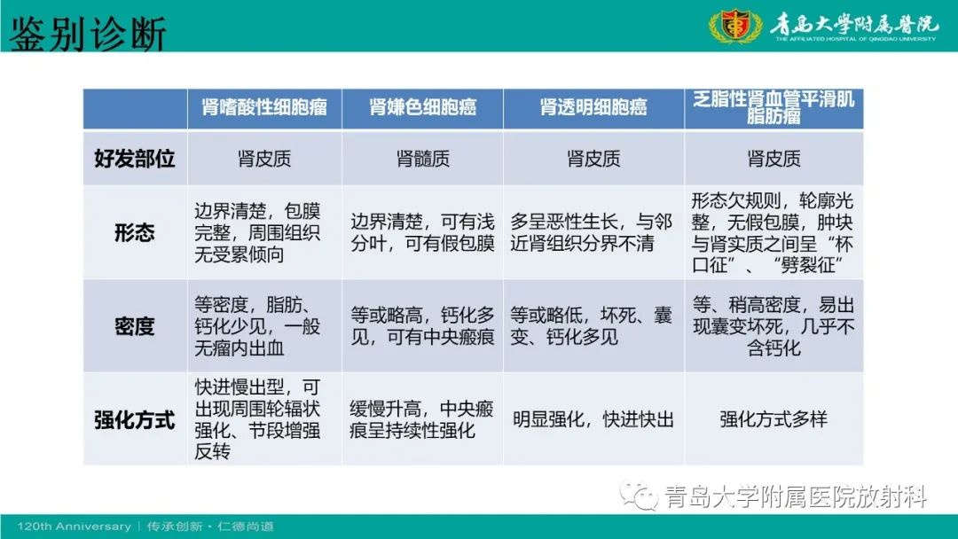 影像PPT - 【病例】肾脏嗜酸性细胞腺瘤1例CT影像-33