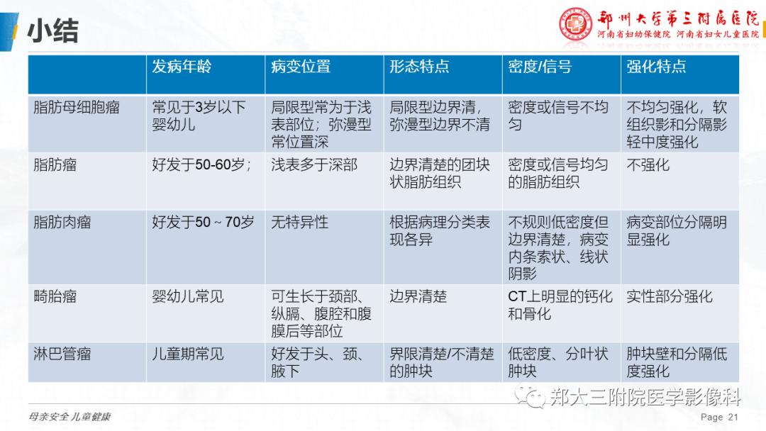 影像PPT - 【PPT】脂肪母细胞瘤的影像诊断-21