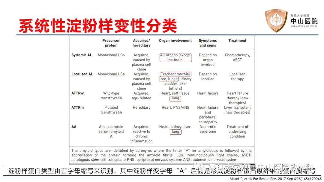 影像PPT - 【病例】肺淀粉样变性2例CT影像-11