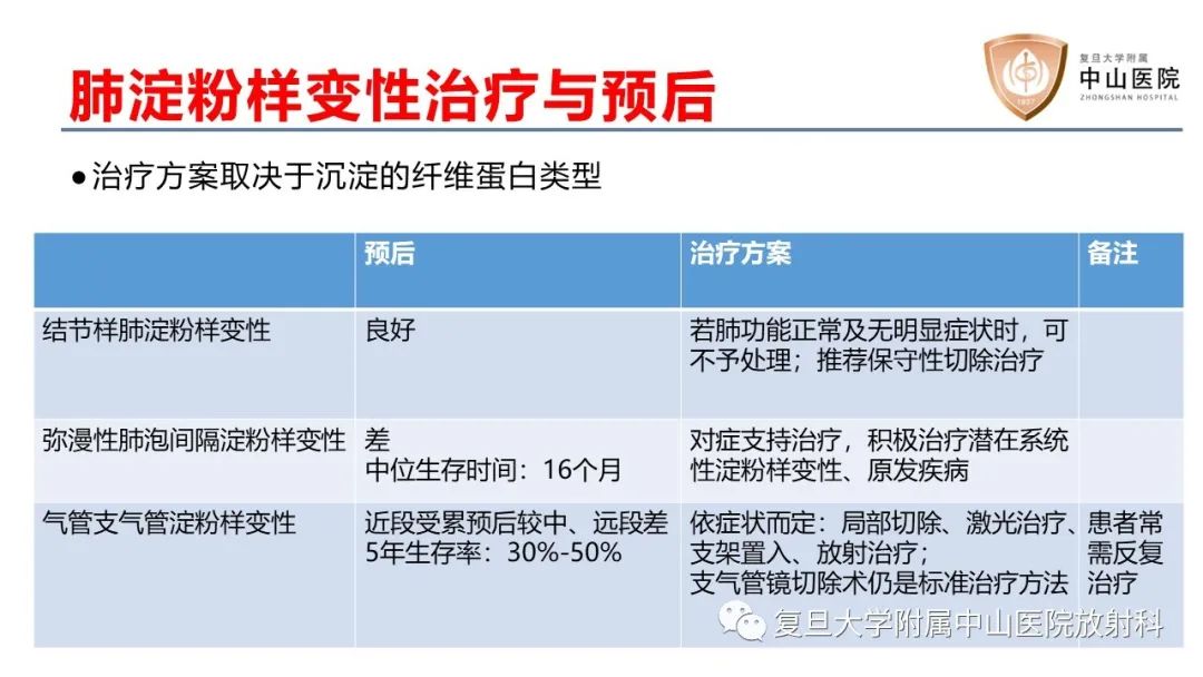 影像PPT - 【病例】肺淀粉样变性2例CT影像-28