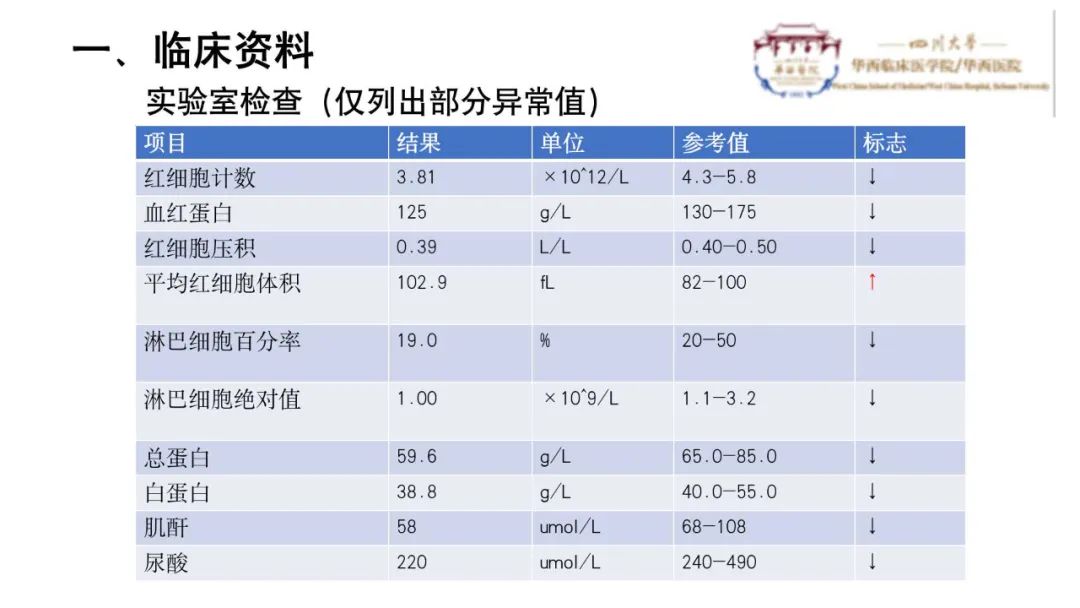 影像PPT - 【病例】颅内血管外皮细胞瘤1例MR影像-2