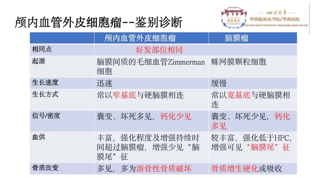 影像PPT - 【病例】颅内血管外皮细胞瘤1例MR影像-12