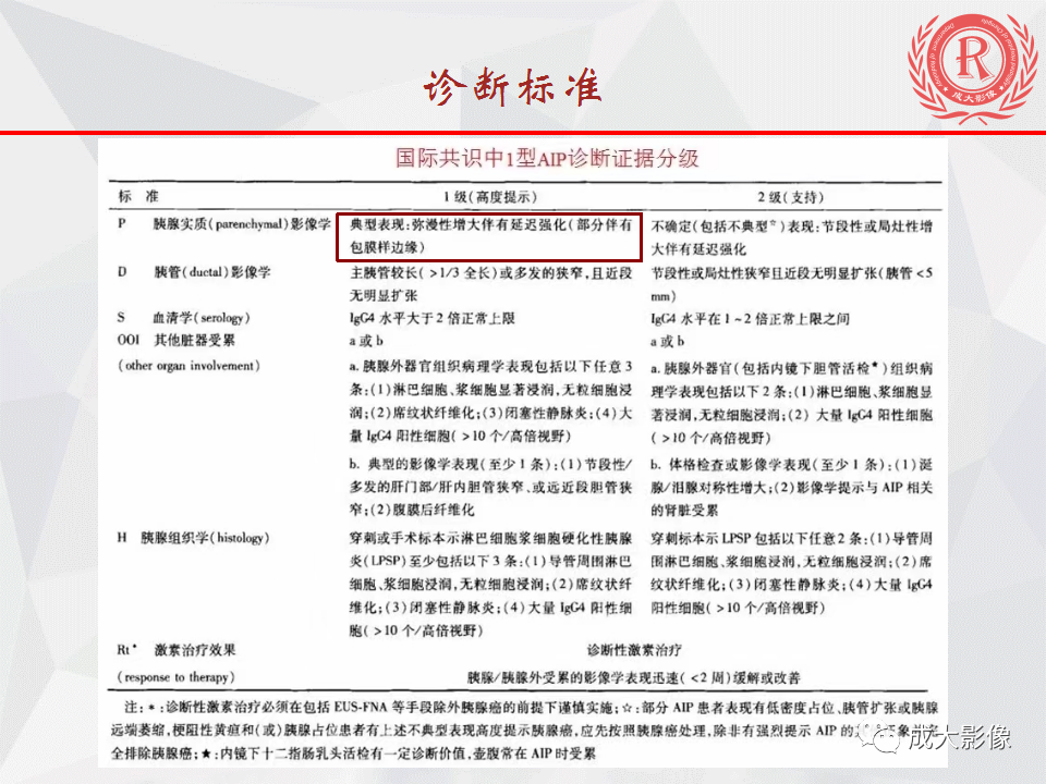 影像PPT - 【PPT】自身免疫性胰腺炎影像诊断-11