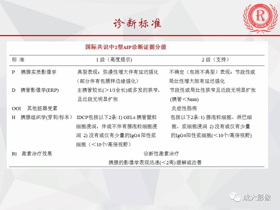 影像PPT - 【PPT】自身免疫性胰腺炎影像诊断-12