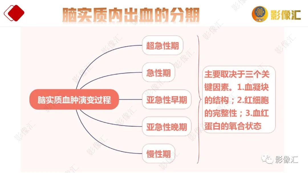 影像PPT - 【PPT】脑出血信号演变-5