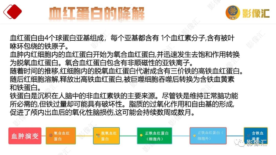 影像PPT - 【PPT】脑出血信号演变-4