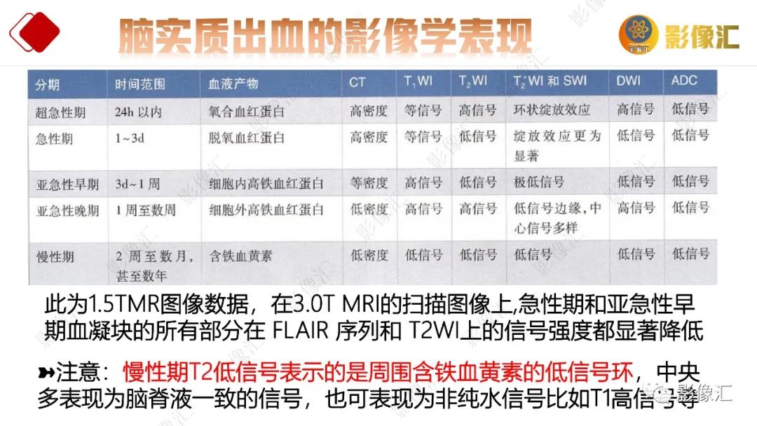 影像PPT - 【PPT】脑出血信号演变-15