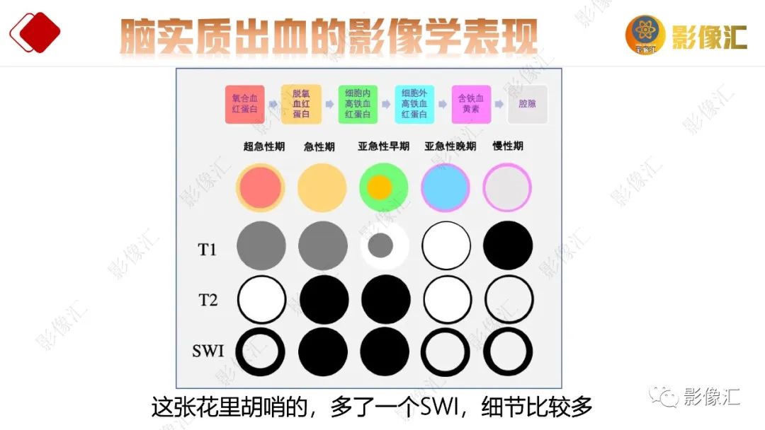 影像PPT - 【PPT】脑出血信号演变-17