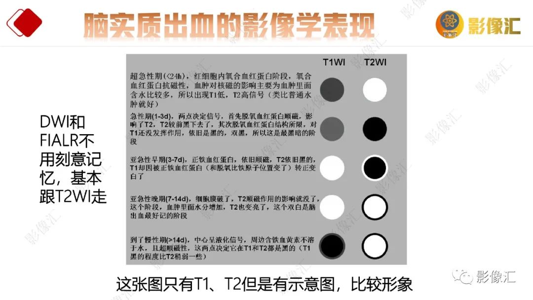 影像PPT - 【PPT】脑出血信号演变-16
