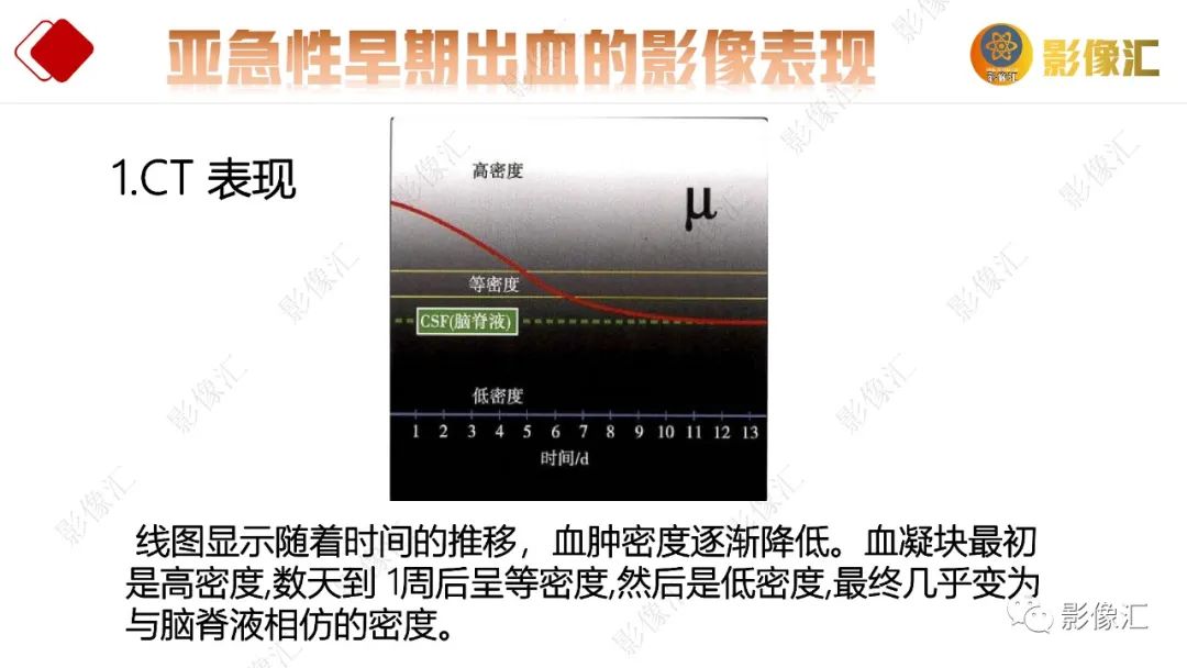 影像PPT - 【PPT】脑出血信号演变-28