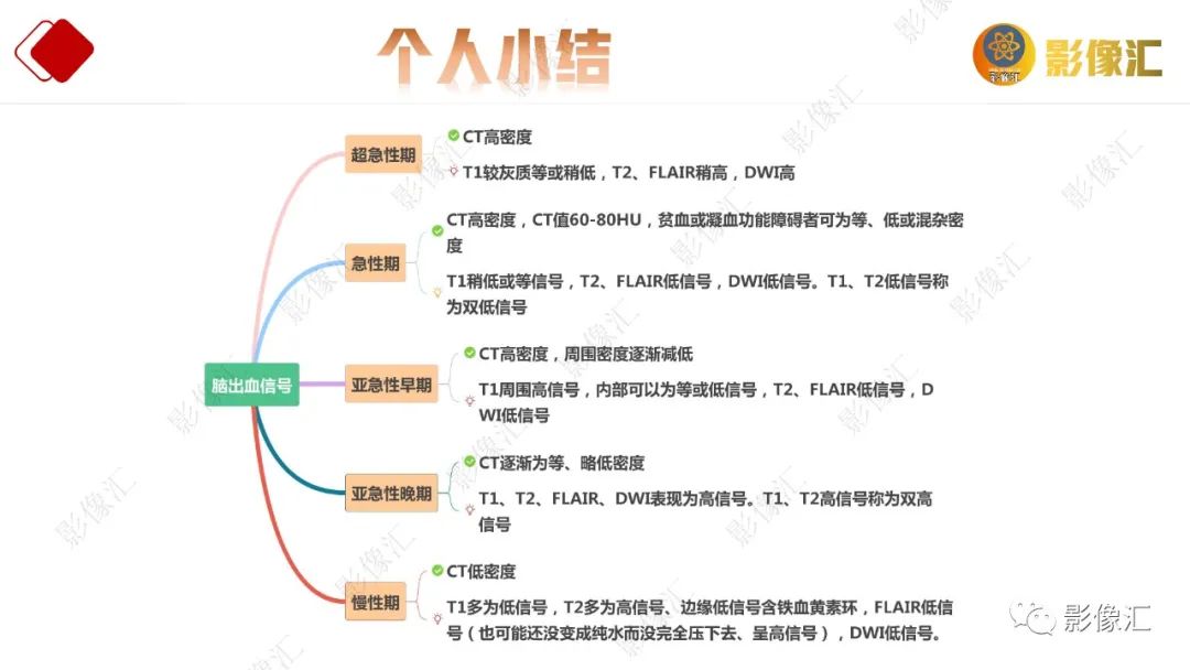 影像PPT - 【PPT】脑出血信号演变-42