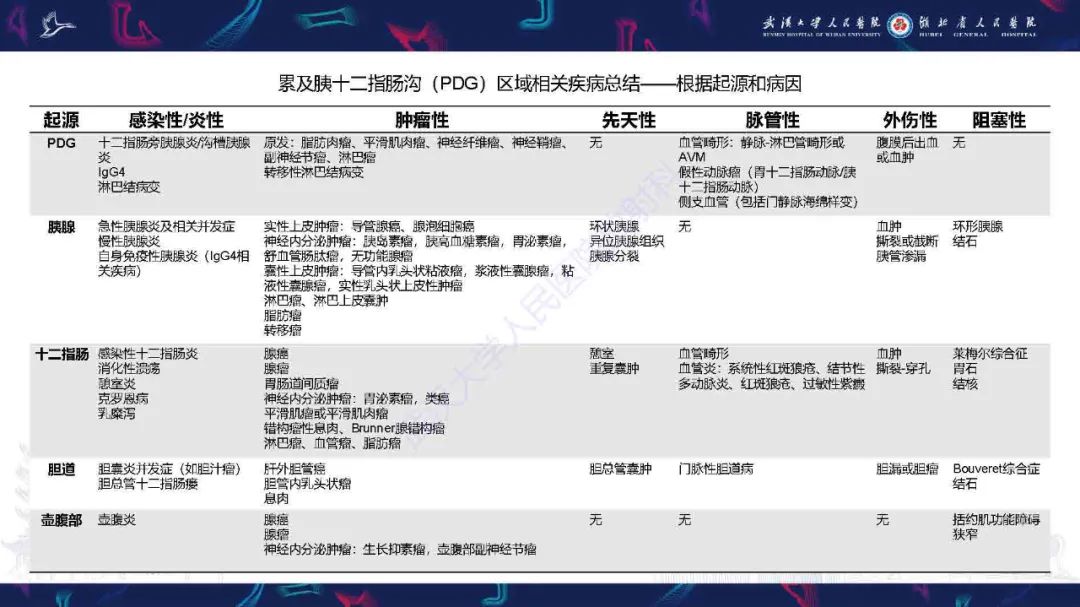 影像PPT - 【PPT】胰十二指肠沟病变影像诊断-36