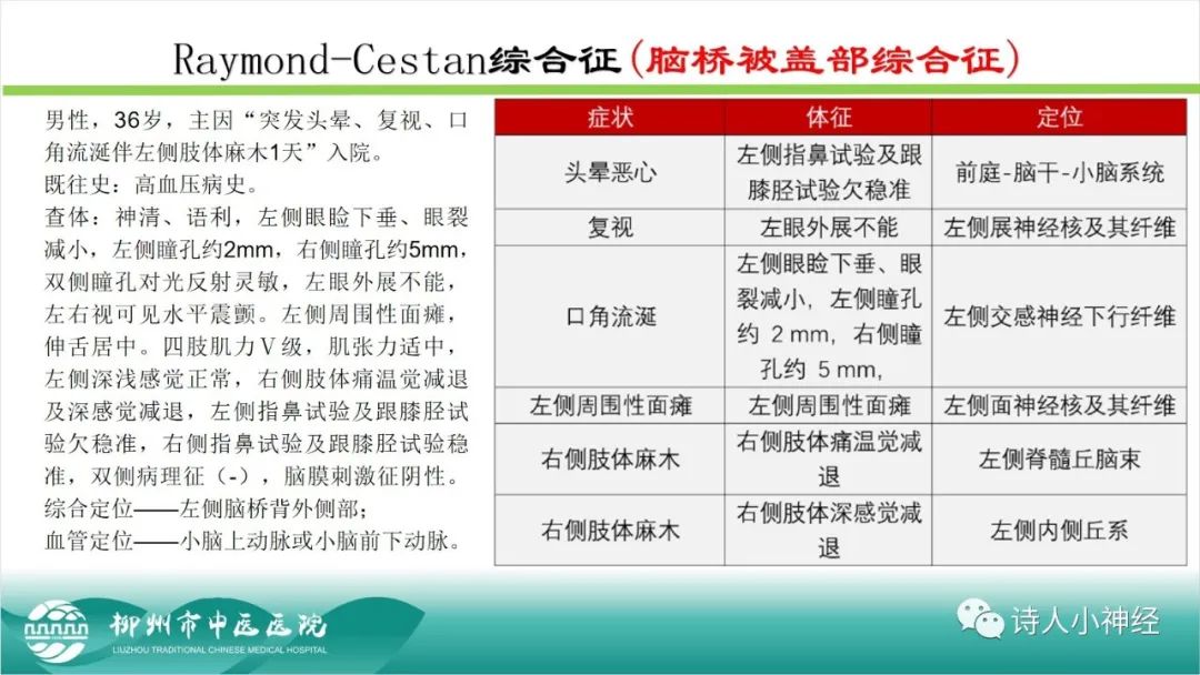 影像PPT - 【PPT】各种脑干梗死综合征临床解剖及影像-46