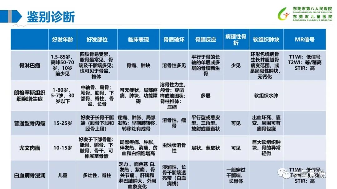 影像PPT - 【PPT】儿童骨淋巴瘤的影像表现-32