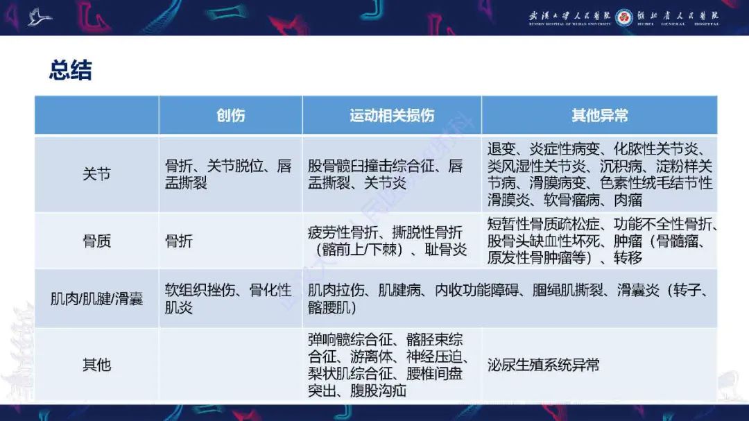 影像PPT - 【PPT】成人髋部疼痛MRI诊断-44