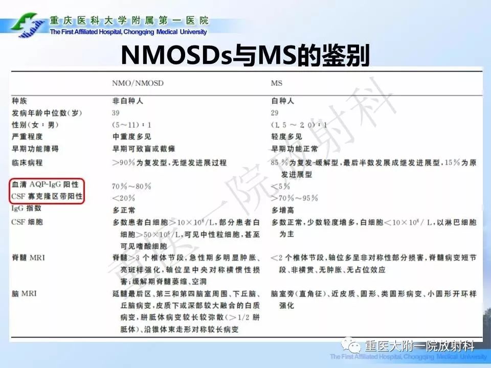 影像PPT - 【PPT】视神经脊髓炎临床及MRI特征-28