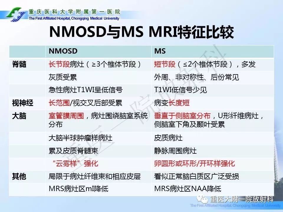 影像PPT - 【PPT】视神经脊髓炎临床及MRI特征-29