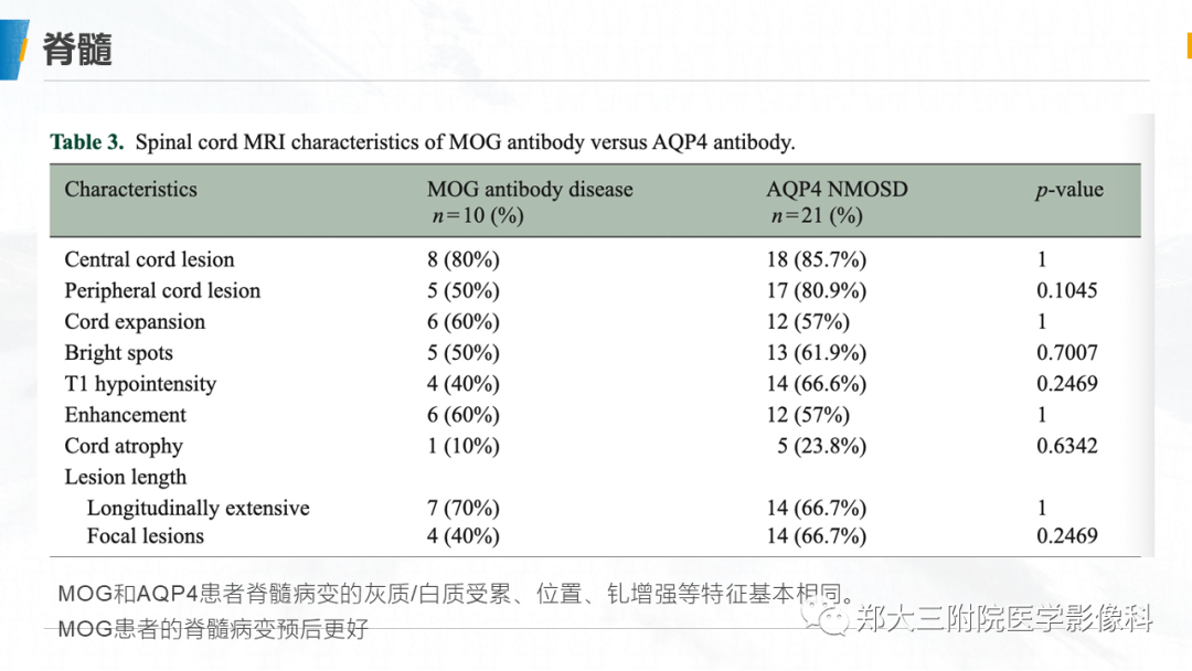 影像PPT - 【PPT】MOG抗体相关疾病-19