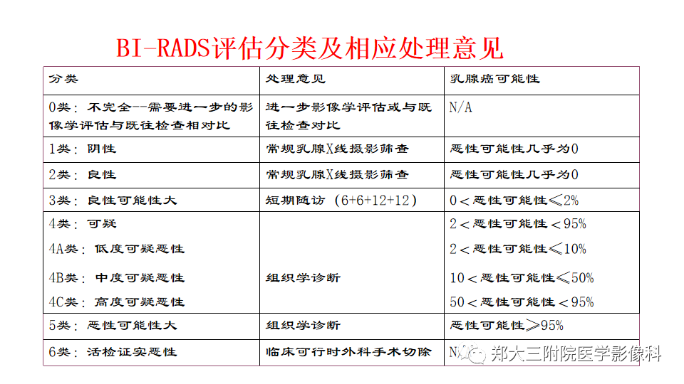 影像PPT - 【PPT】乳腺X线BI-RADS分类解读及常见病X线诊断-53
