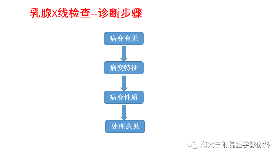 影像PPT - 【PPT】乳腺X线BI-RADS分类解读及常见病X线诊断-58
