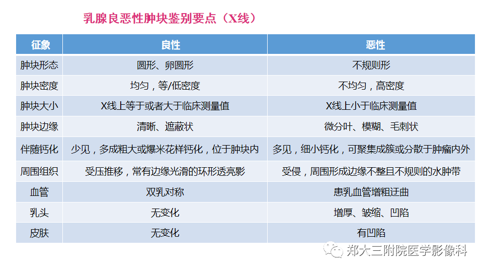 影像PPT - 【PPT】乳腺X线BI-RADS分类解读及常见病X线诊断-126