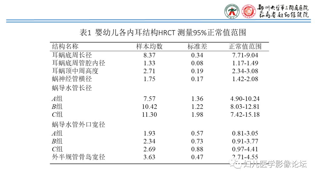 影像PPT - 【PPT】感音神经性耳聋影像诊断-84