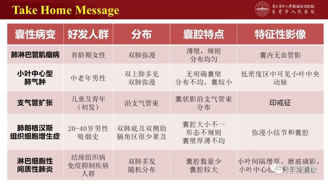 影像PPT - 【PPT】肺淋巴管肌瘤病影像诊断-28