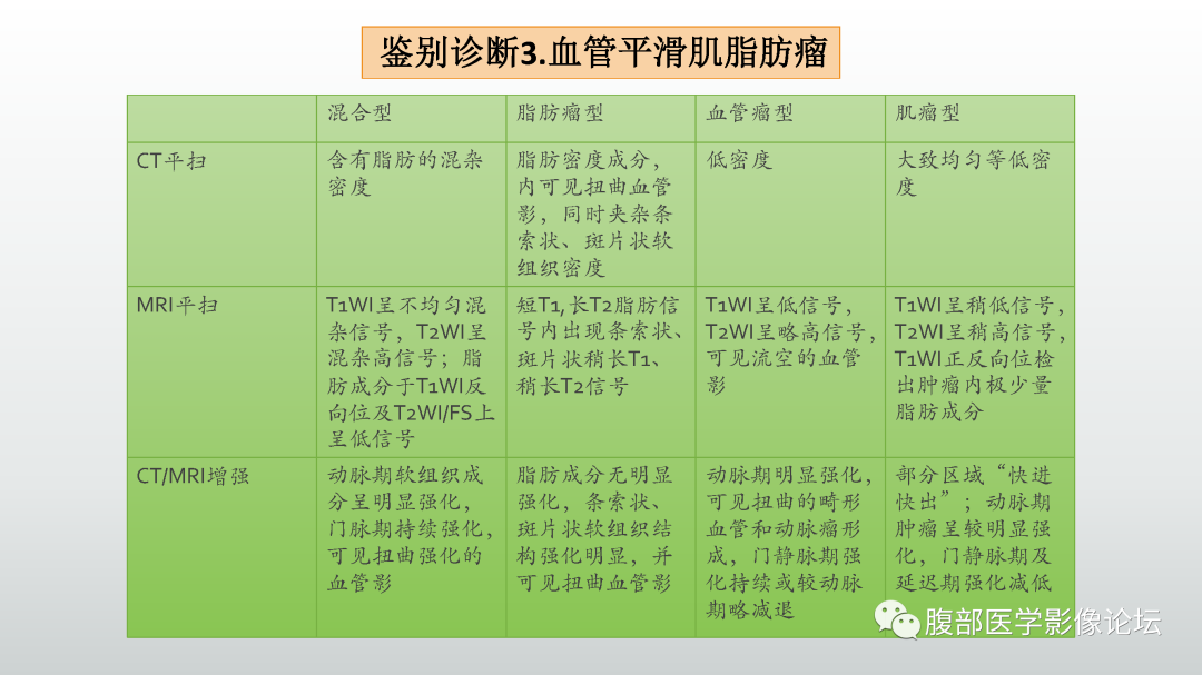影像PPT - 【病例】肝细胞腺瘤1例CT及MR影像诊断-42